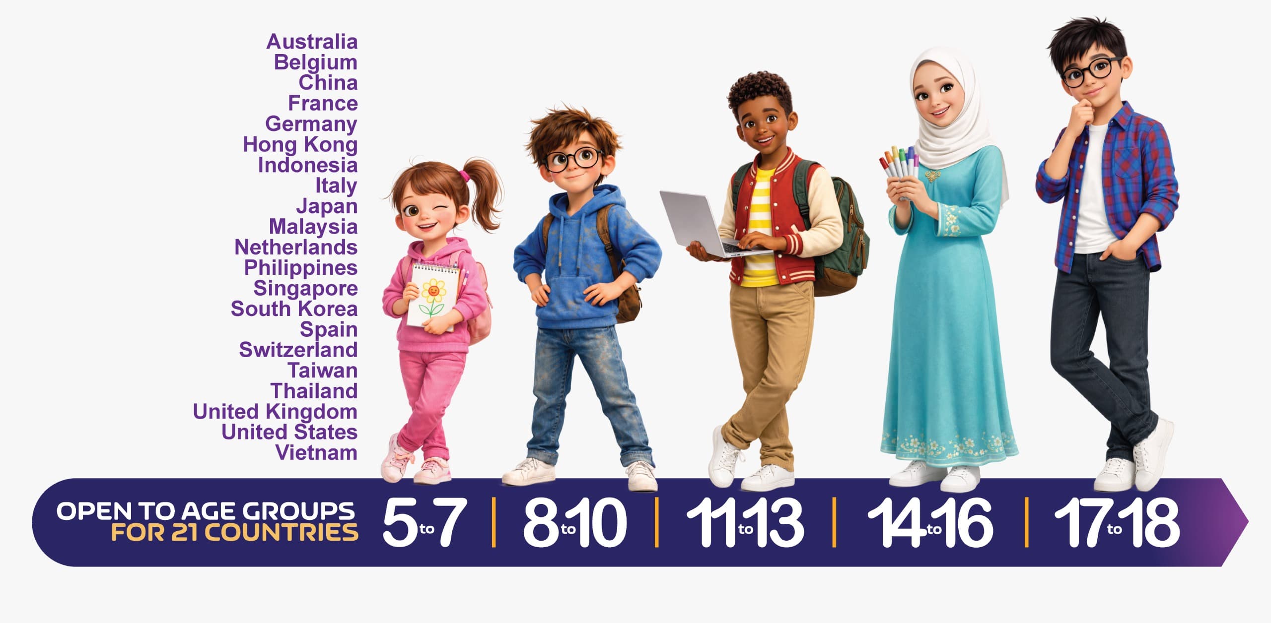 Competition Categories